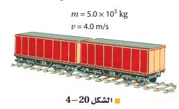  الشكل 20-4. عربة القطار 