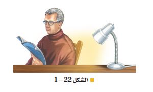  الشكل 22-1