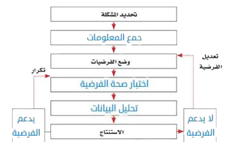 خريطة مفاهيمية