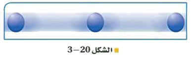 الشكل