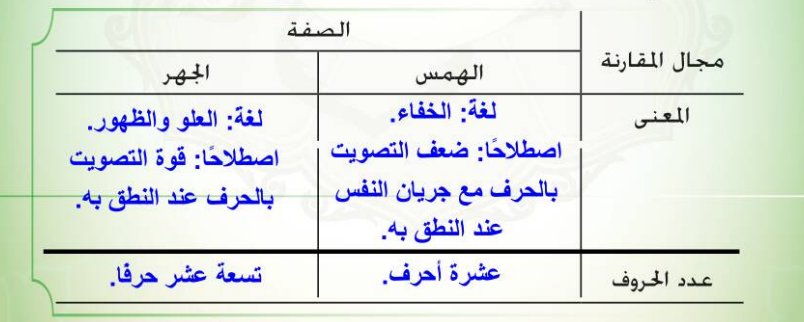 جدول