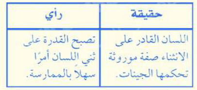حقيقة أم رأي