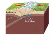 صفيحة قارية