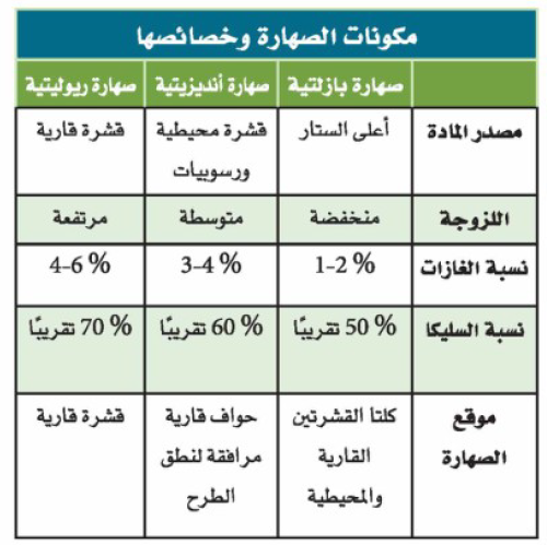 شكل