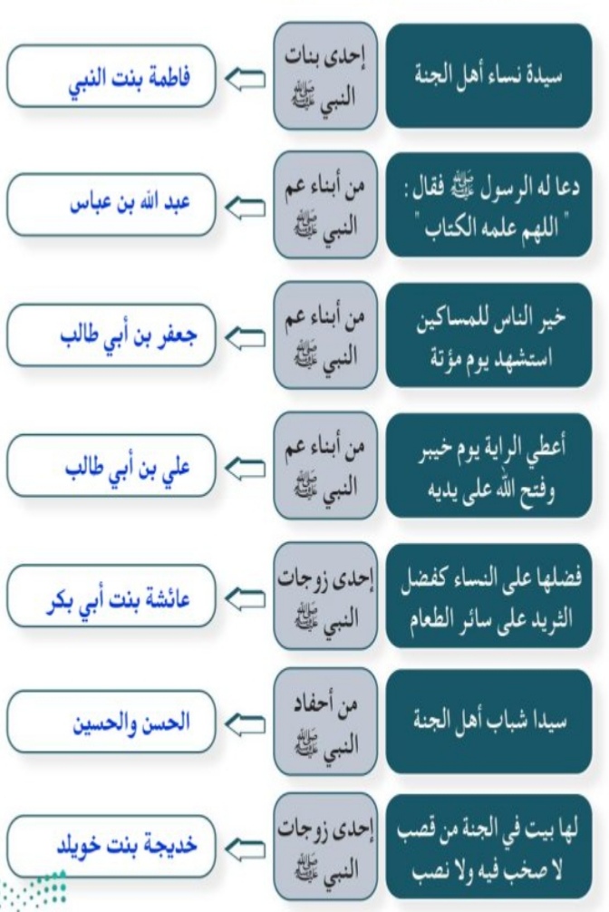 مخطط تفصيلي