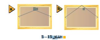 الشكل  15-5