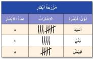 رموز