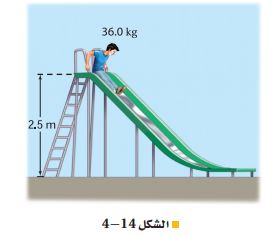  الشكل 14-4 انزلاق طفل كتلته 36kg على لعبة انزلاق