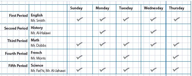 chart