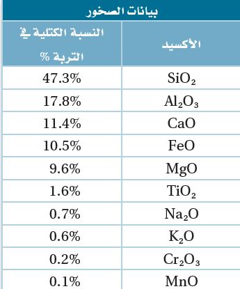 بيانات الصخور