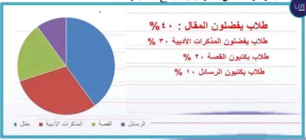 شكل