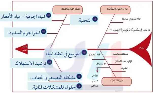 شكل
