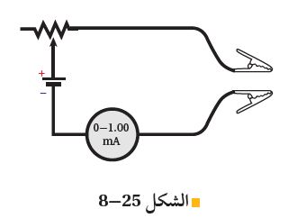 شكل
