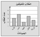 طلاب