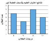 جدول