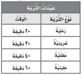 شكل