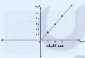 شكل