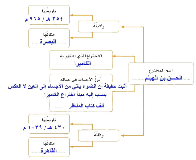 خريطة