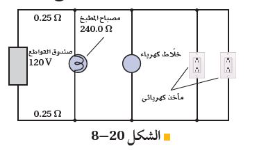 شكل