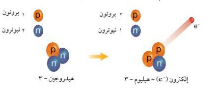 اشعة الكاثود