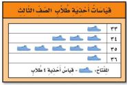 قياسات