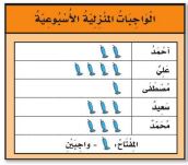 قياسات