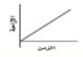 العلاقة بن الموقع والزمن.