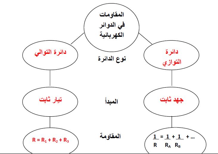 المقاومات