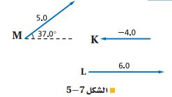  الشكل 7-5 