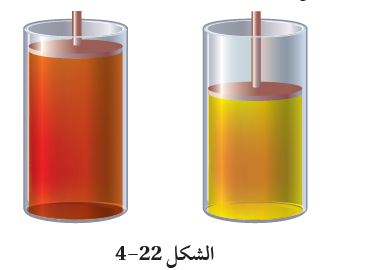  الشكل 22- 4