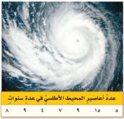 عدد أعاصير المحيط الأطلسي