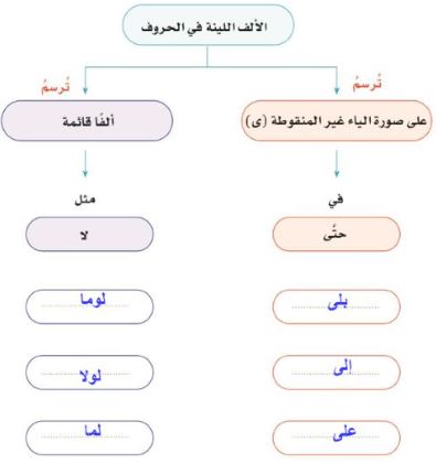 التصنيف