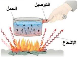 الإجابة
