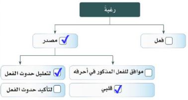 الإجابة