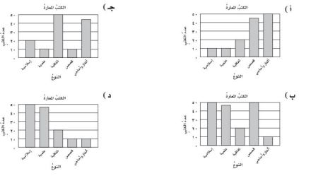 اختار الإجابة الصحيحة