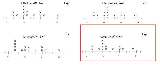 اختار الإجابة الصحيحة