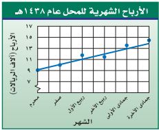 ارباح