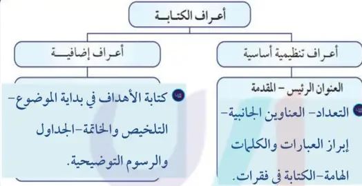 اعراف