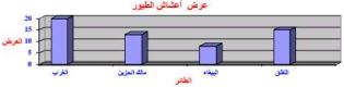 اعشاش