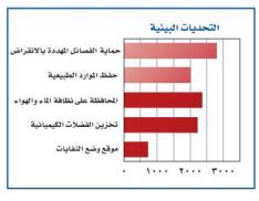 التحديات البيئية