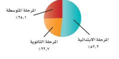 وجبات الإفطار لطلاب التعليم الأساسي