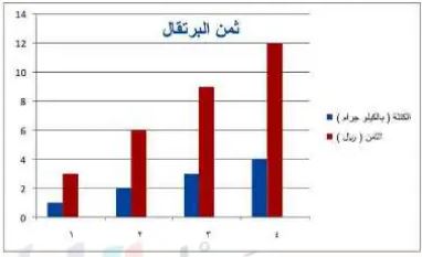 شكل