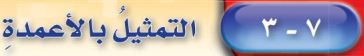 التمثيل بالاعمدة