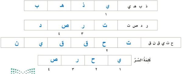 الجواب