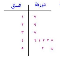الساق- الورقة