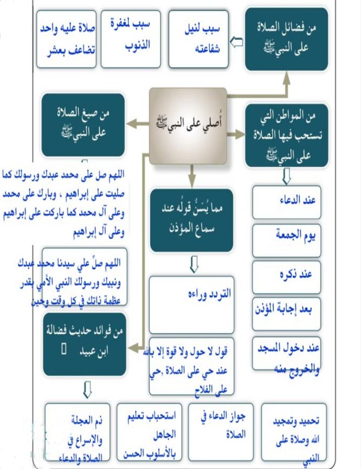 شكل 