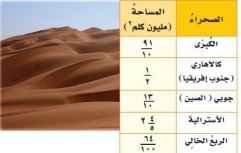 الصحراء