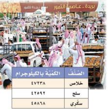 الصنف - الكمية بالكيلو جرام