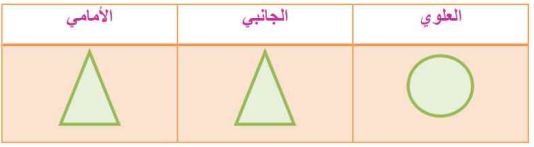 الأشكال العلوية