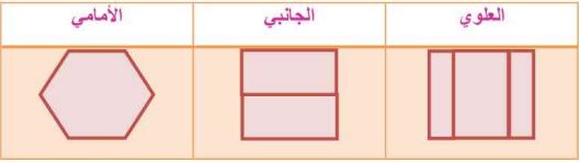 الأوجه العلوي - الجانبي
